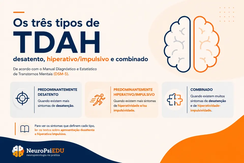 Os três tipos de TDAH: desatento, hiperativo/impulsivo e combinado